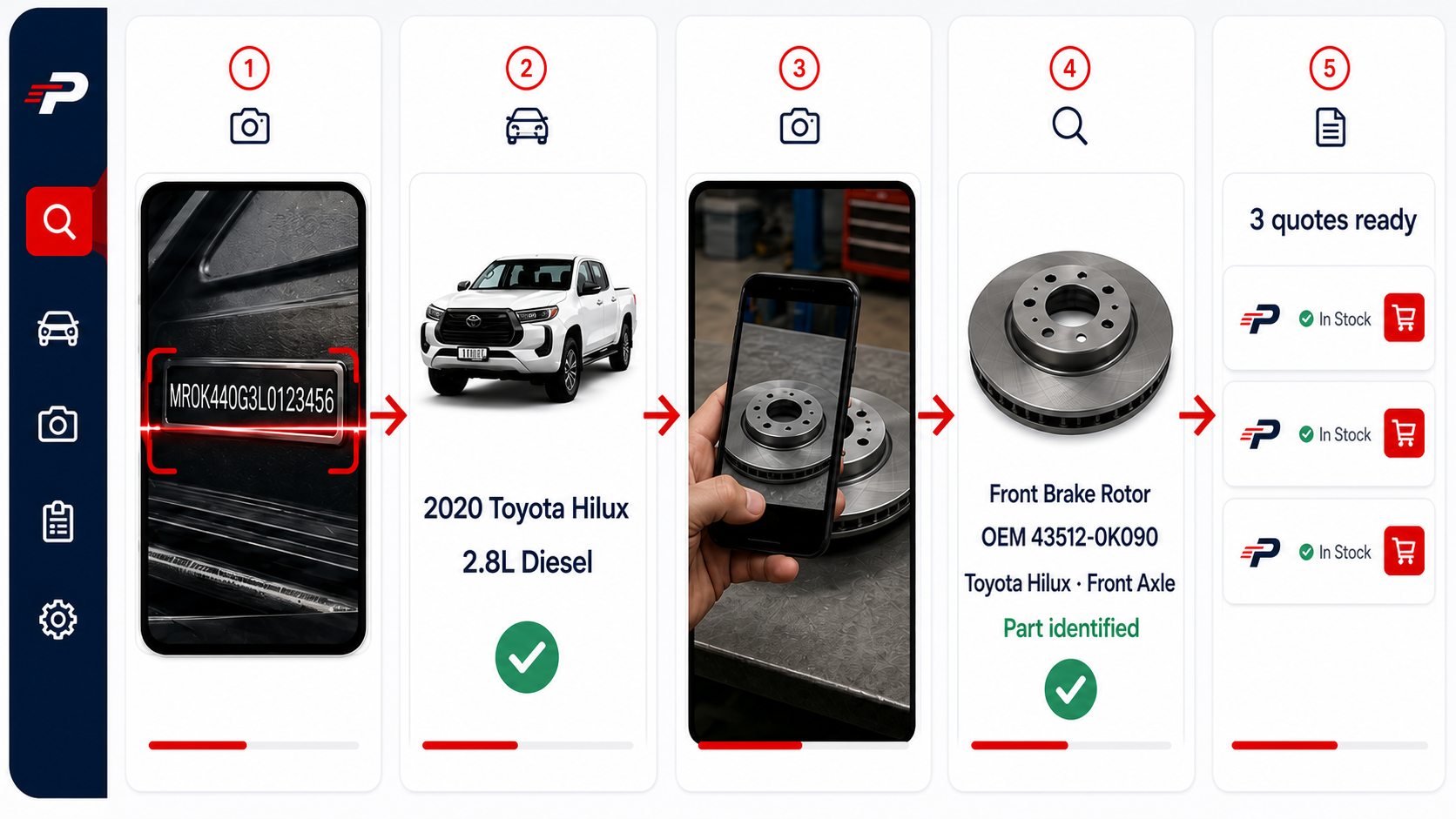 PARTSMAGiQ app workflow showing a VIN scan, Toyota Hilux vehicle details, a photograph of a loose brake rotor, OEM part identification and three quotations